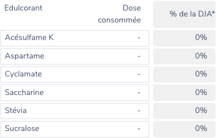 Tableau de calcul de la DJA